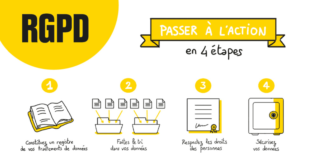 Source : CNIL